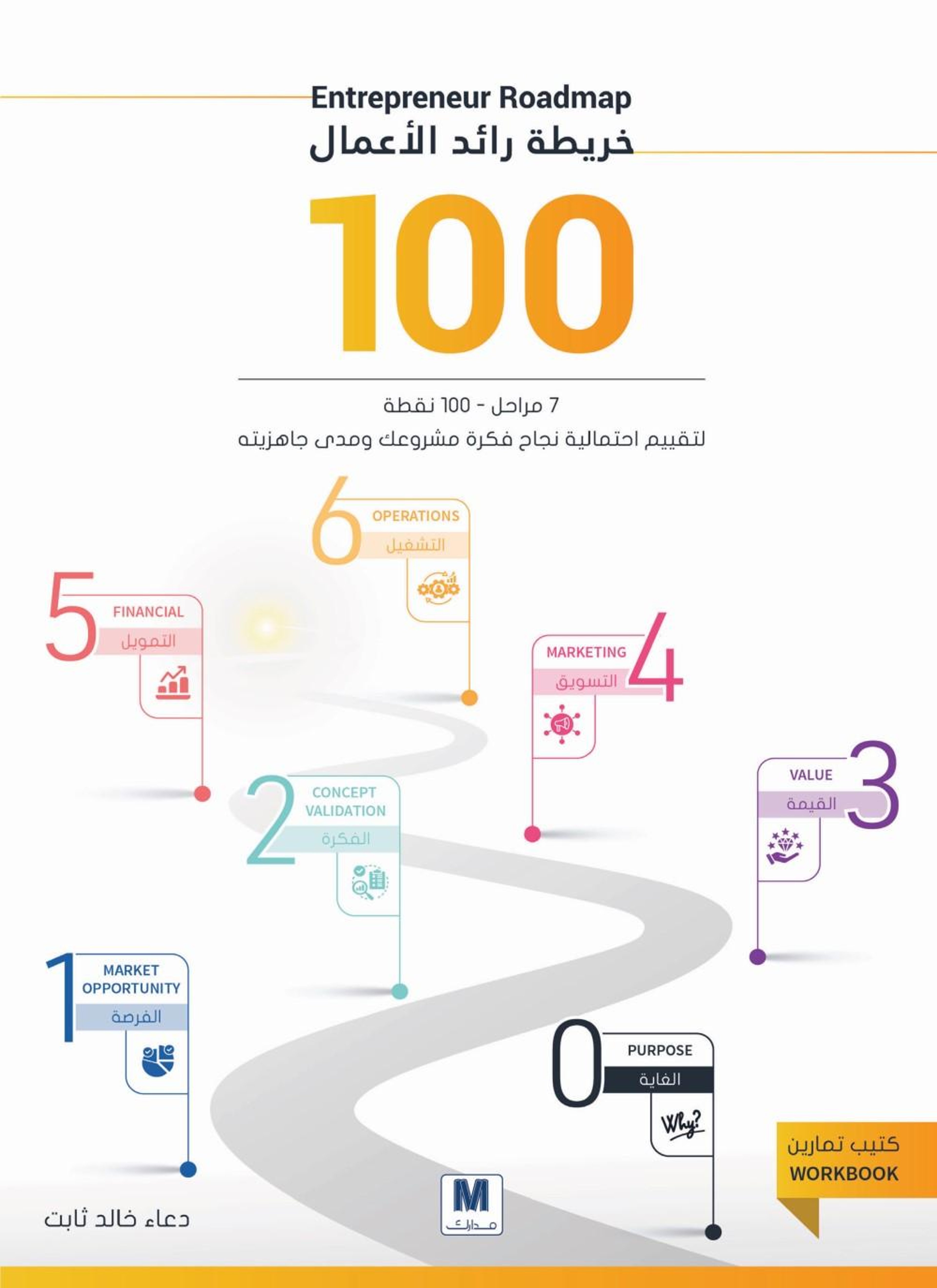 خريطة رائد الأعمال 100