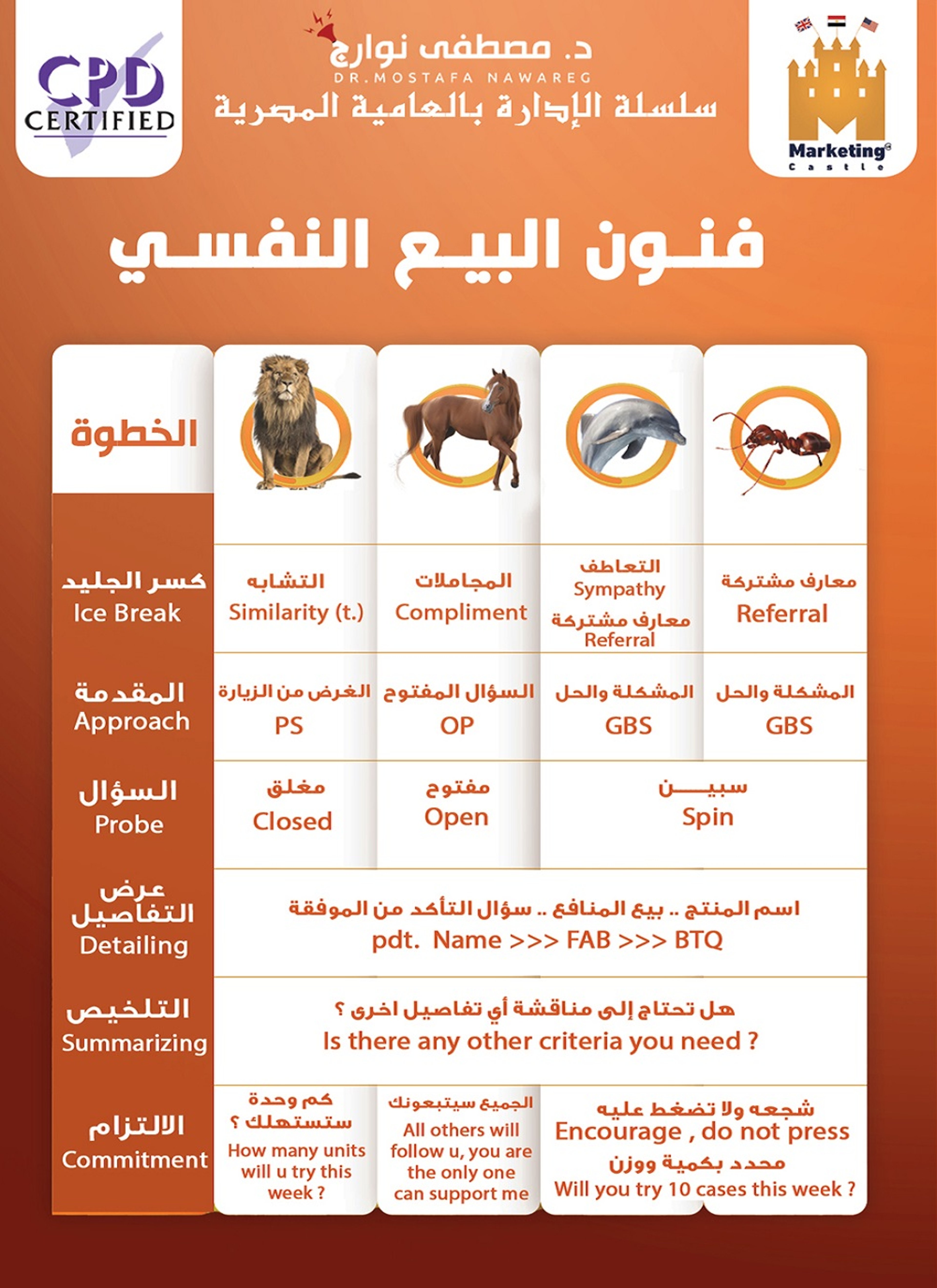 فنون البيع النفسي