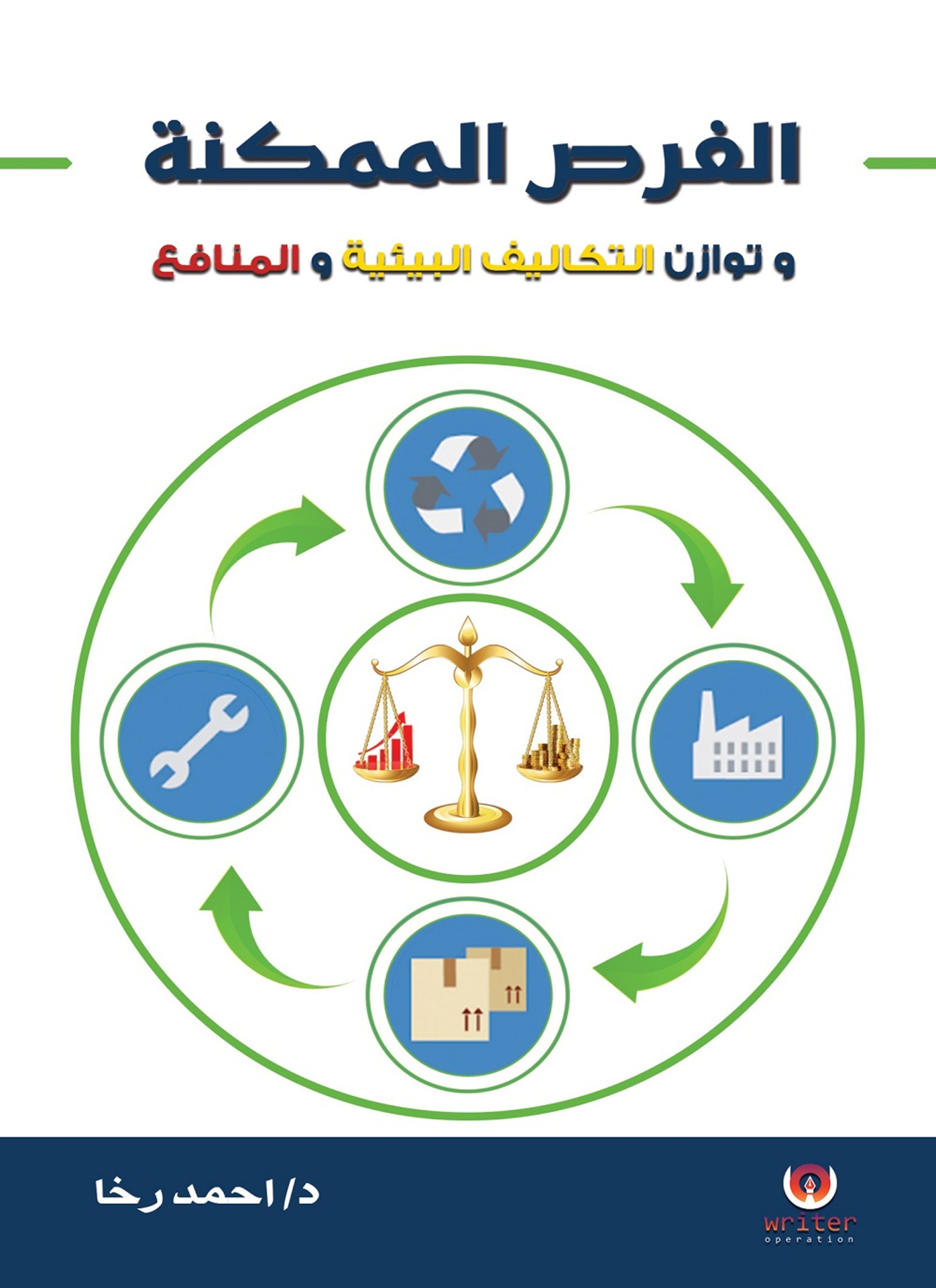 الفرص الممكنة