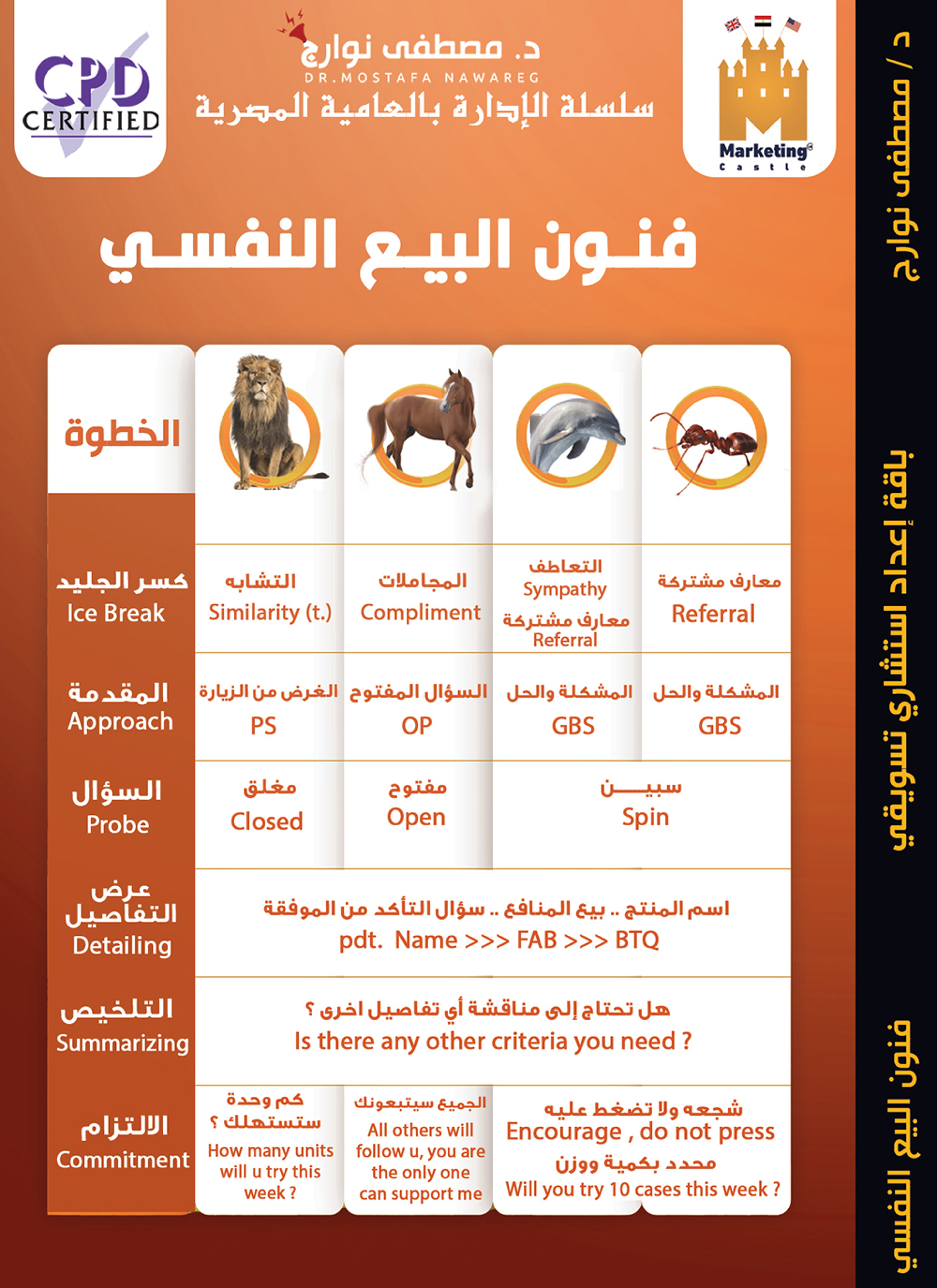 فنون البيع النفسي
